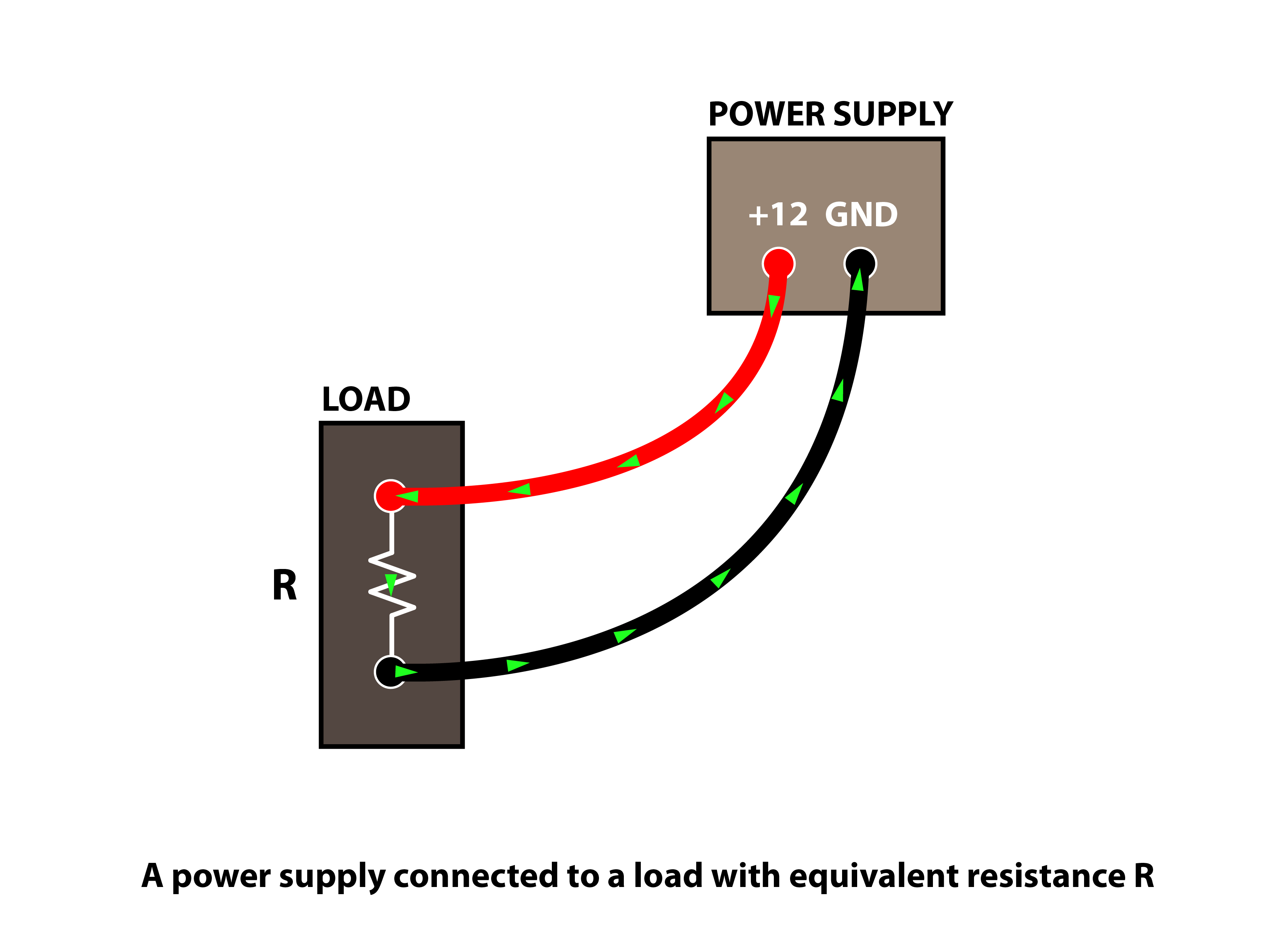 Modular Synthesizer Power Supplies and Distribution: A Thorough Introduction